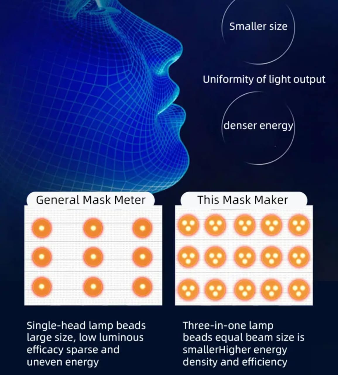 EMS Led Mask Micro Current Facemassager Mask Queen Nepal