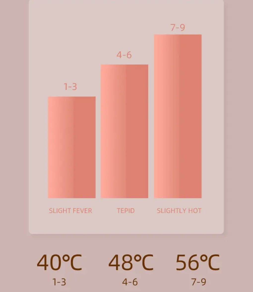 Natural Bianstone Gua Sha Massager With Electric Heat Press Mask Queen Nepal