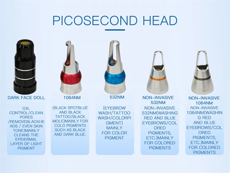 Pico Laser Spare Parts Mask Queen Nepal